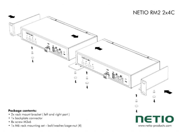 NETIO RM2 – 19″ 1U-räkkikiinnike kahdelle PowerPDU:lle