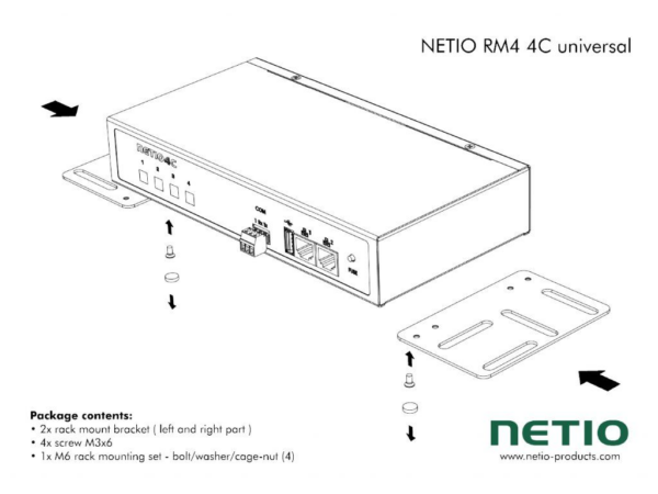 NETIO RM4 universal – yleiskiinnike PowerPDU:lle